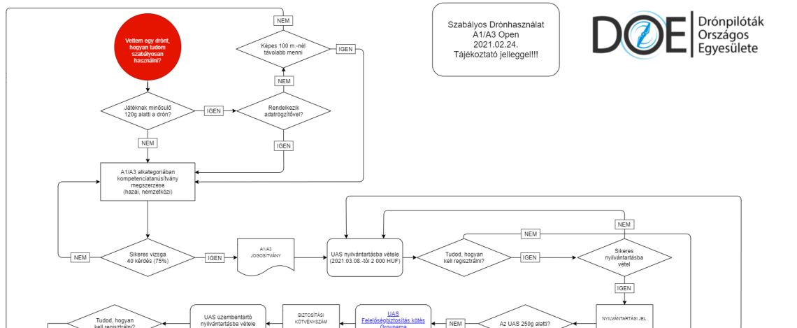 További információk a képre kattintva érhetőek el.
